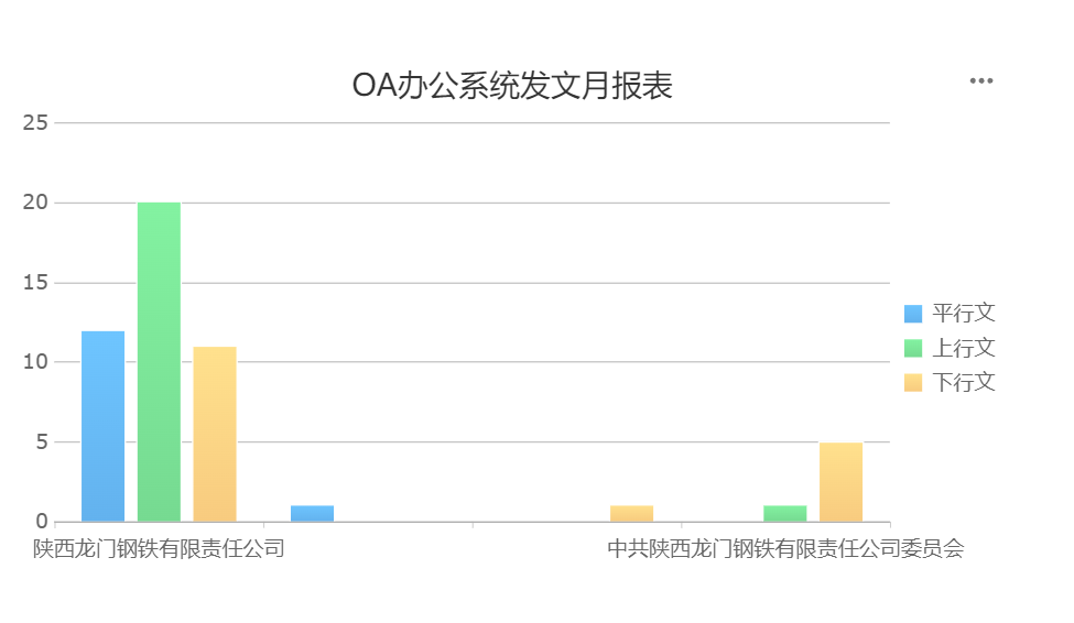 抓實(shí)三大舉措 為基層減負(fù)增效