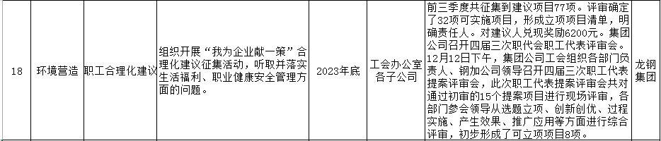 陜鋼集團(tuán)2023年十項(xiàng)實(shí)事工作清單公示